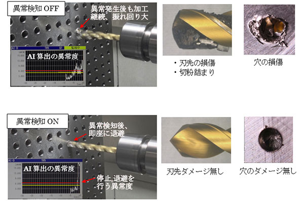 工作機械のAI活用について|OSP-AI加工診断|オークマ株式会社・日本電気株式会社